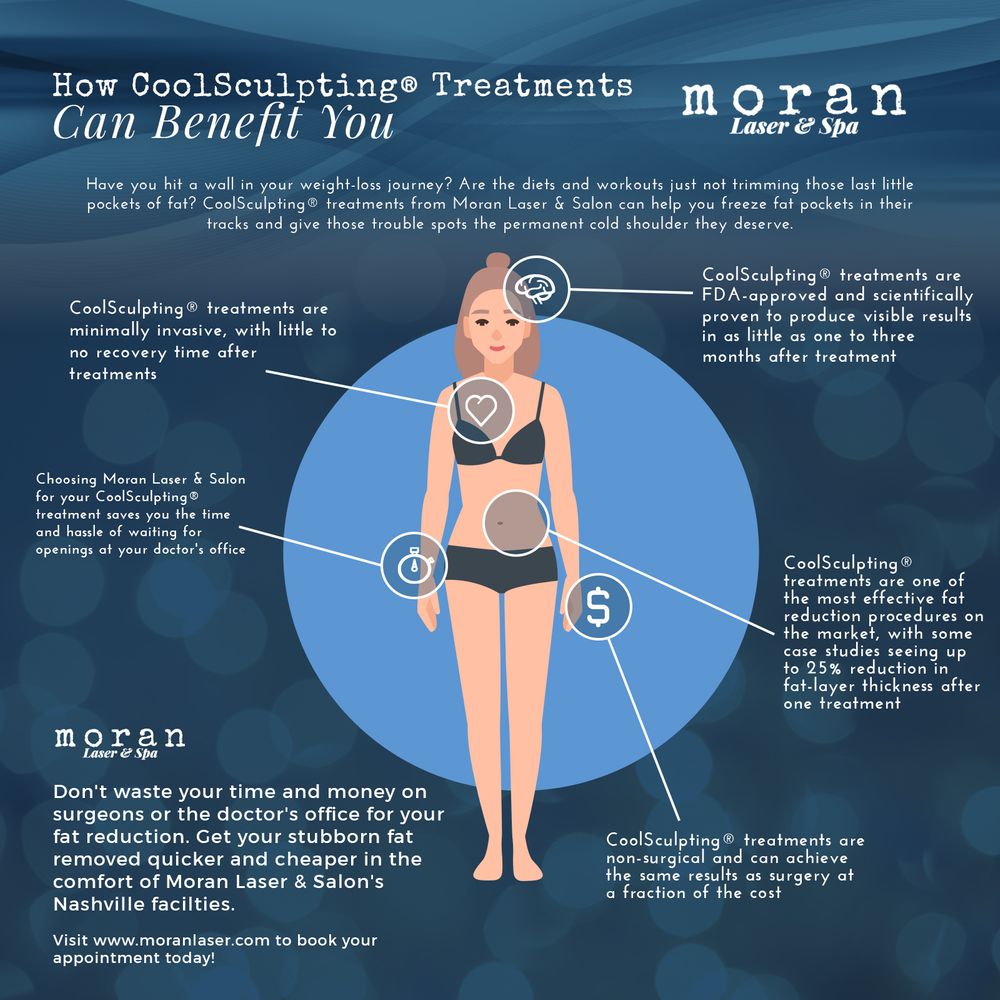 How-CoolSculpting-Treatments-Can-Benefit-You-Infographic-5e1e0a731a840.jpg