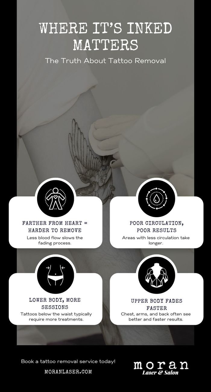 Where It's Inked Matters infographic