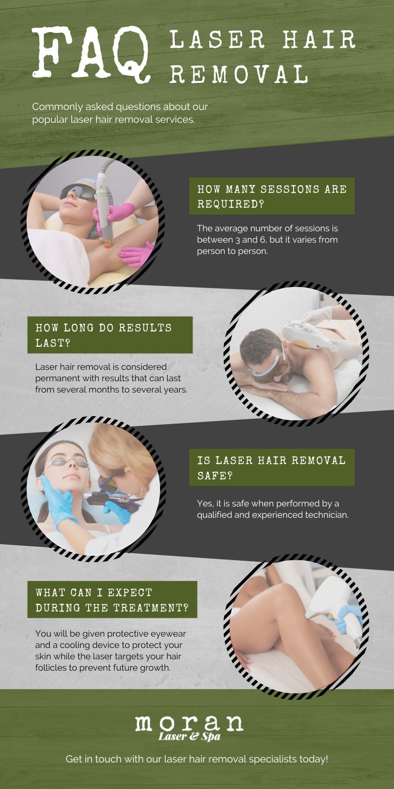 laser hair removal faq infographic