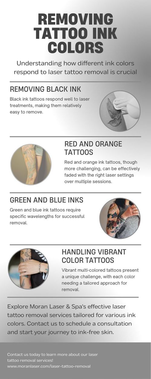 M24620 - Infographic - Tattoo Removal for Different Ink Colors (1).jpg