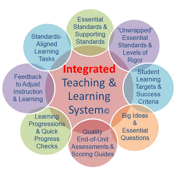 Integrated teaching and learning system