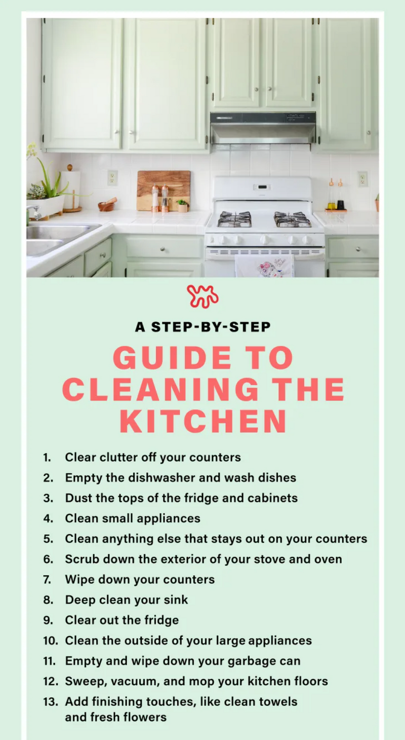 Getting Serious About Kitchen Cleanliness: Step-by-Step Guide