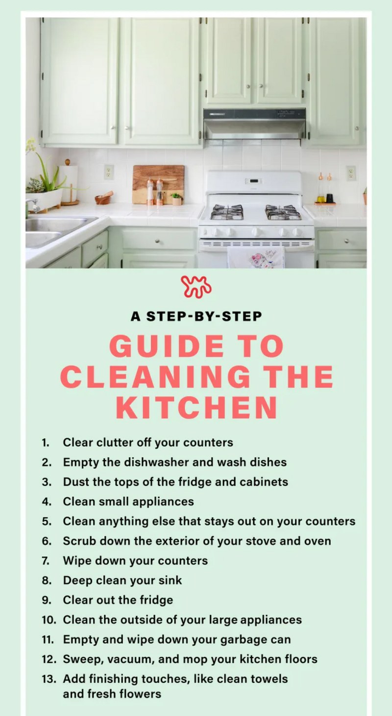 The Ultimate Step-by-Step Kitchen Cleaning Guide