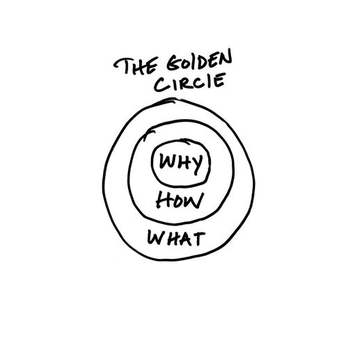 golden circle terminology