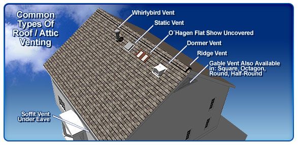 roof-ventilation-diagram-explaining-how-it-works.jpg