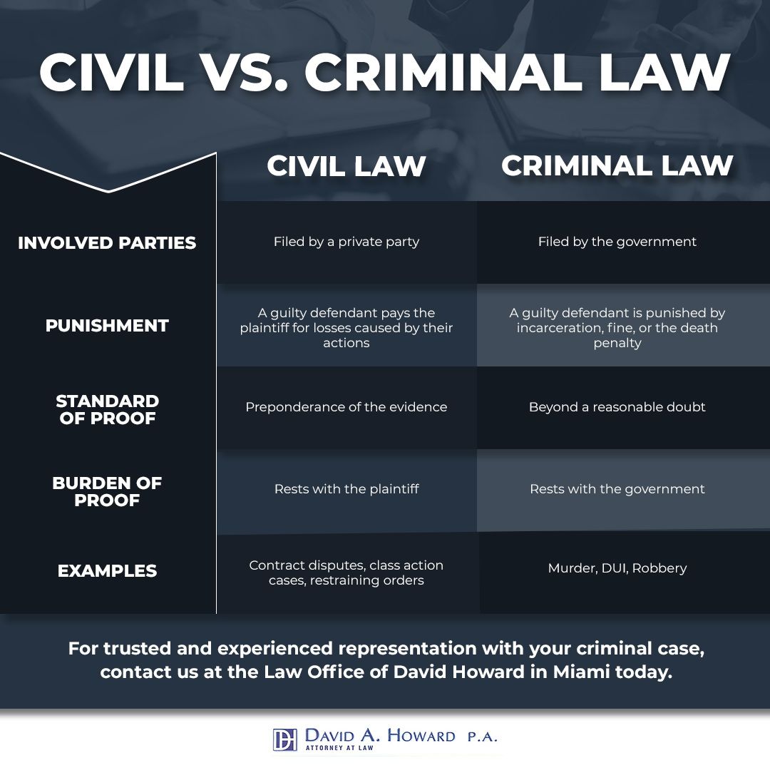 Civil Vs Criminal Law.jpg
