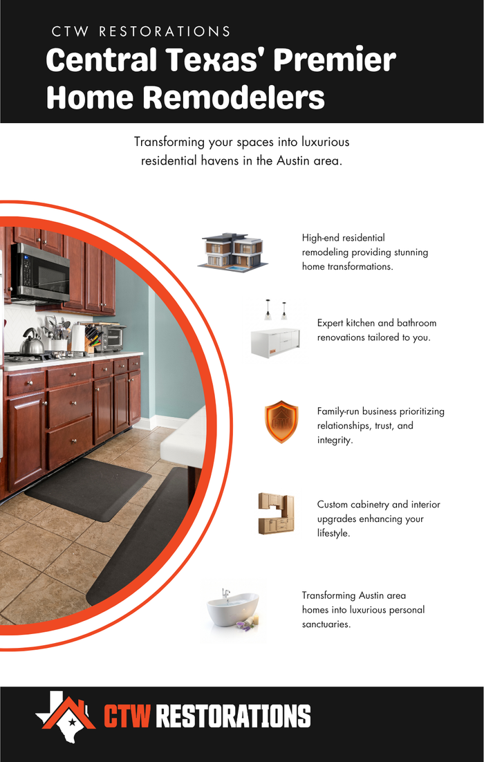 Central Texas Premier Home Remodelers.png