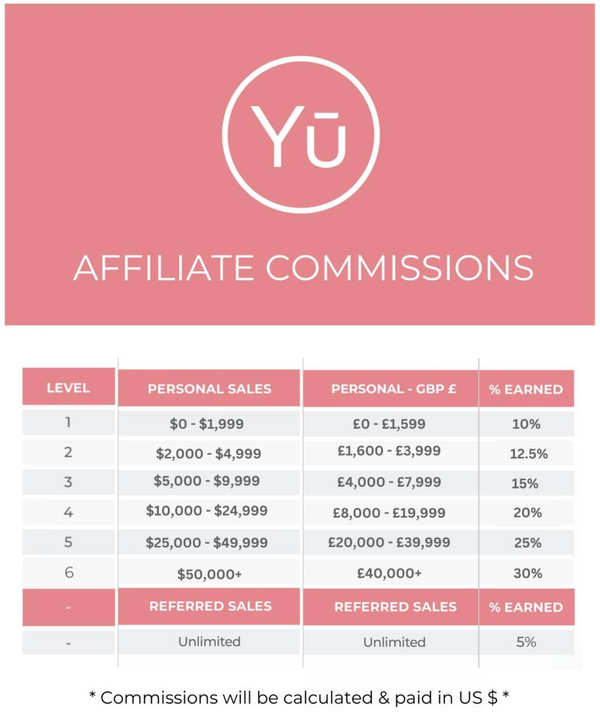 6-tier-affiliate-commissions-853x1024-1.jpg