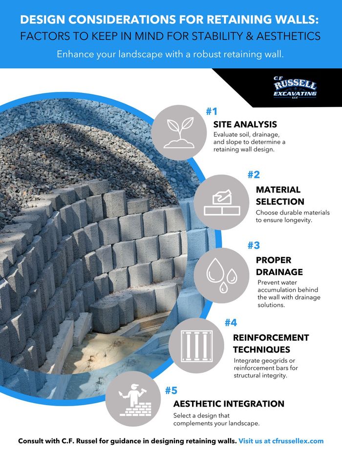 M35667 - Infographic - Design Considerations for Retaining Walls Factors to Keep in Mind for Stability and Aesthetics.jpg
