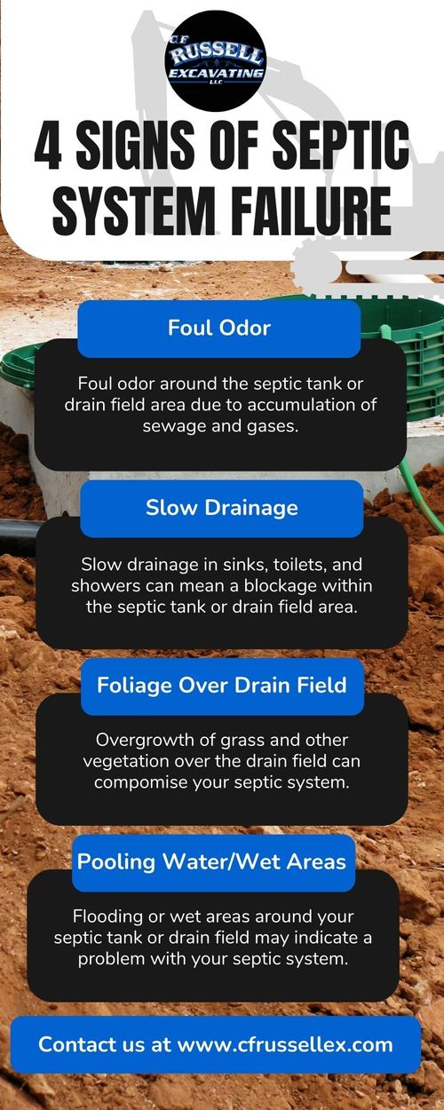4 Signs of Septic System Failure - Infographic.jpg
