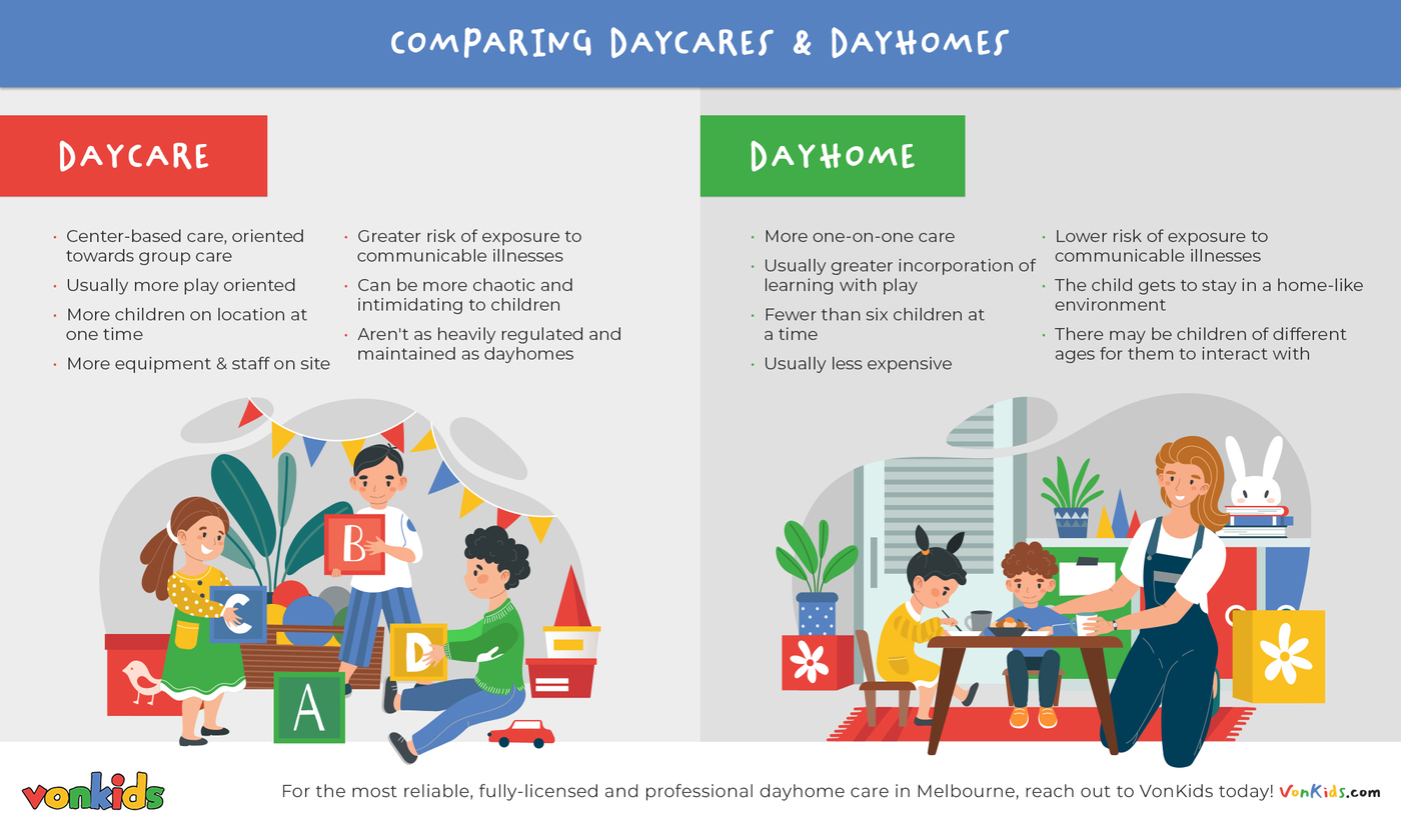 The-Difference-Between-A-Daycare-And-Dayhome-infographic2-5f4901f207005.jpg