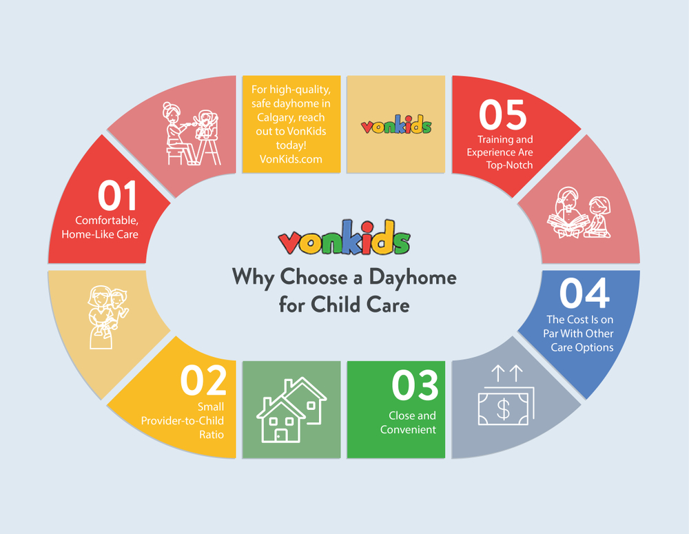 The Advantages of In-Home Child Care Infographic-01.jpg