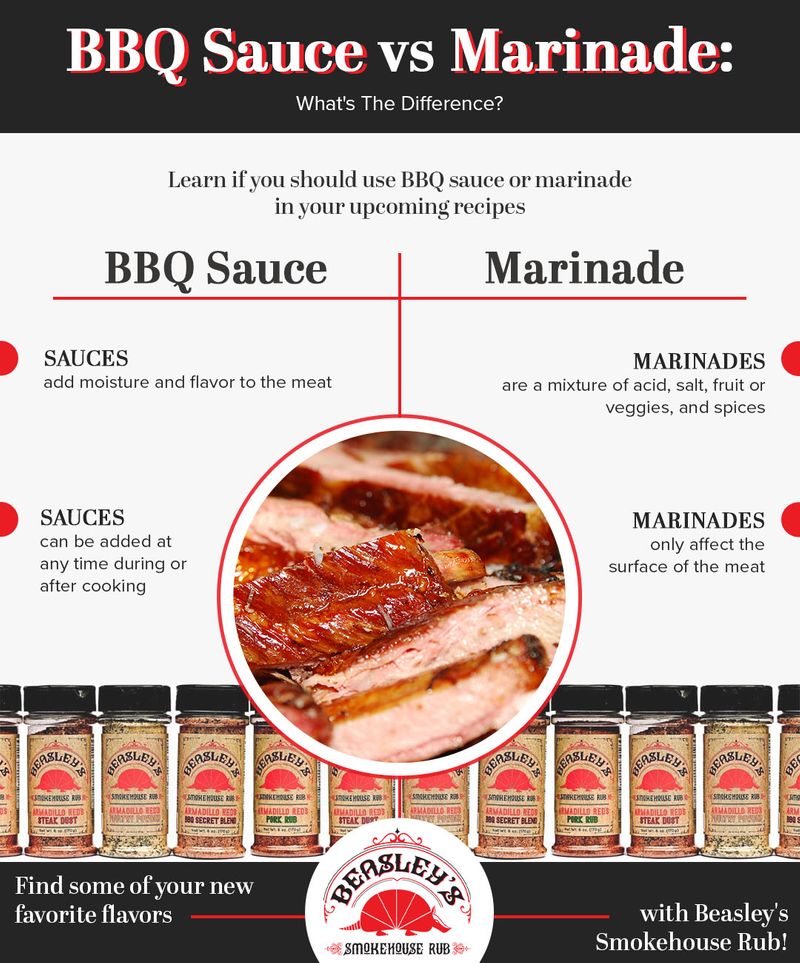 can you use bbq sauce as a marinade