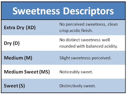 lcbo-sweetness-descriptor.png