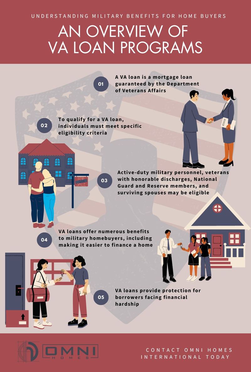 M38439 - Omni Homes International infographic (1).jpg