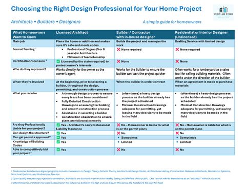 Choosing the Right Professional for Your Home Project.jpg