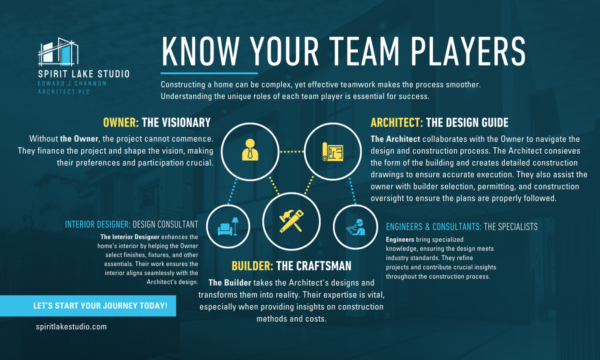 M310675 - Spirit Lake Studio - Infographic - Know Your Team Players.png