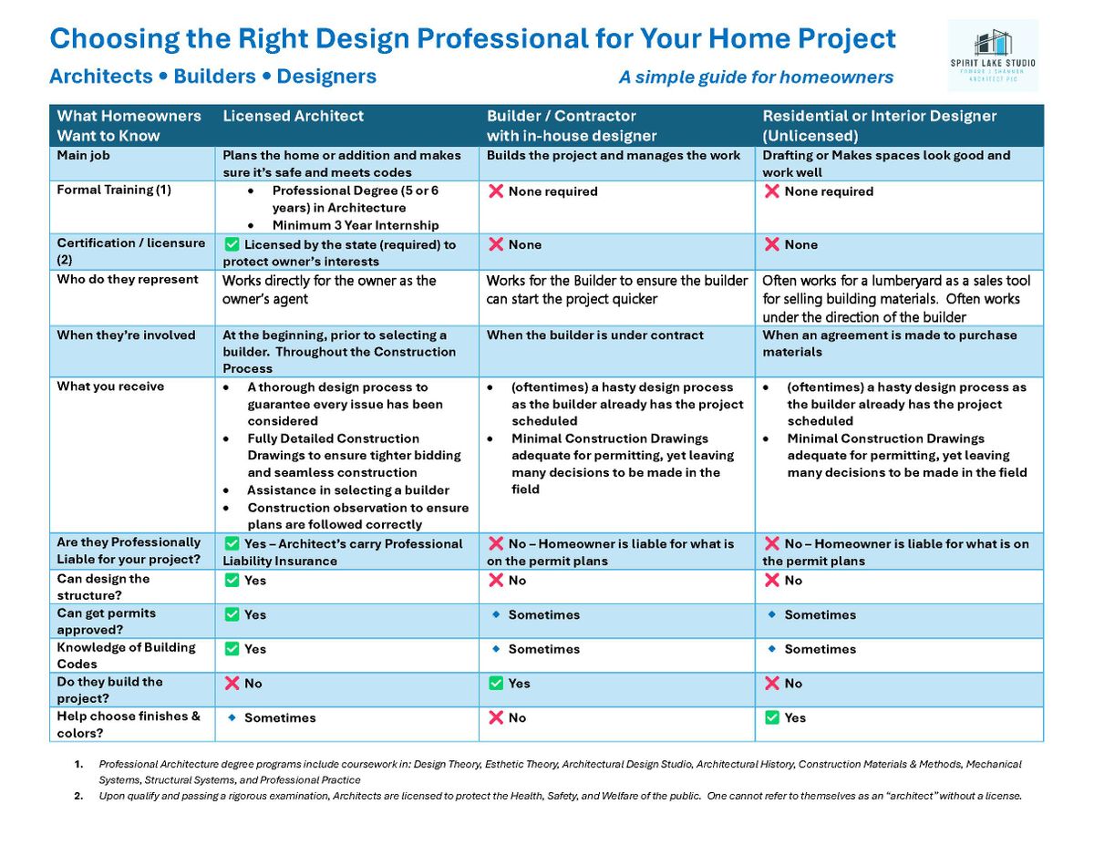 Choosing the Right Professional for Your Home Project.jpg