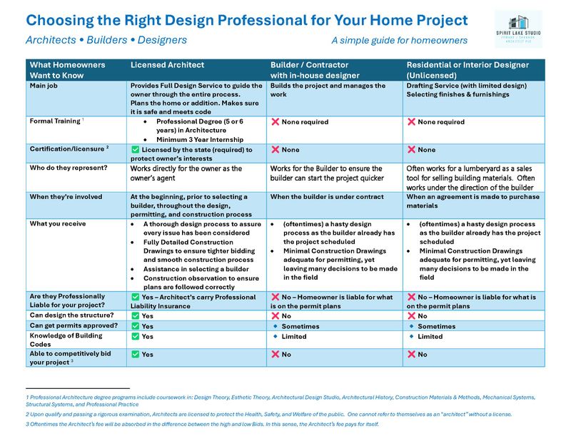 Choosing the Right Professional for Your Home Project.jpg
