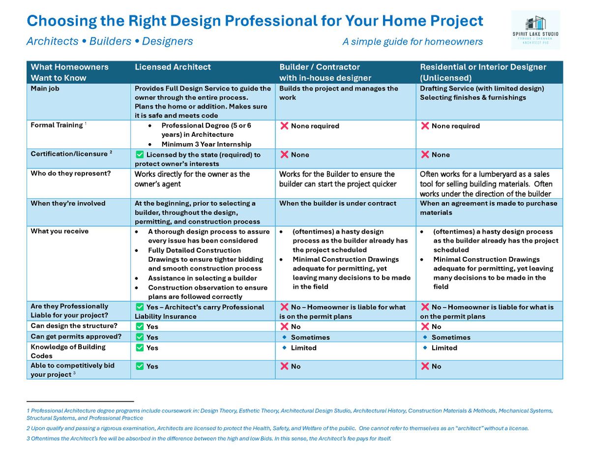 Choosing the Right Professional for Your Home Project.jpg