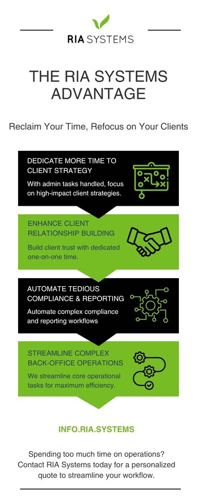 M329425 - RIA Systems, LLC - Infographic - Reclaim Your Time, Refocus On Your Clients.jpg