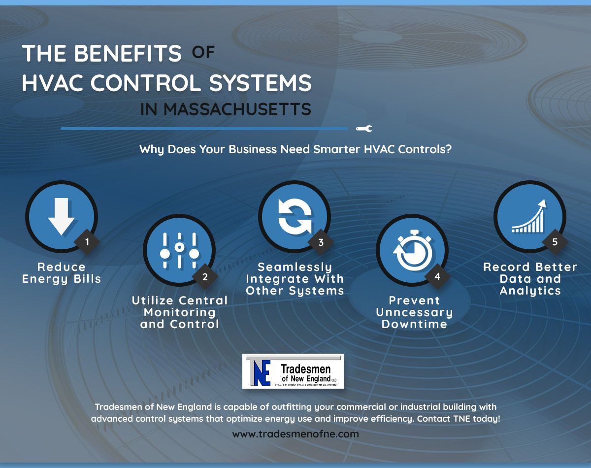 The Benefits of HVAC Control Systems in Mass.jpg