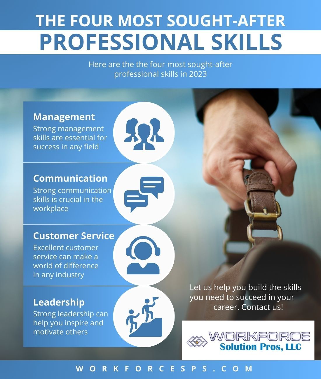 Infographic - The Four Most Sought-After Professional Skills.jpeg