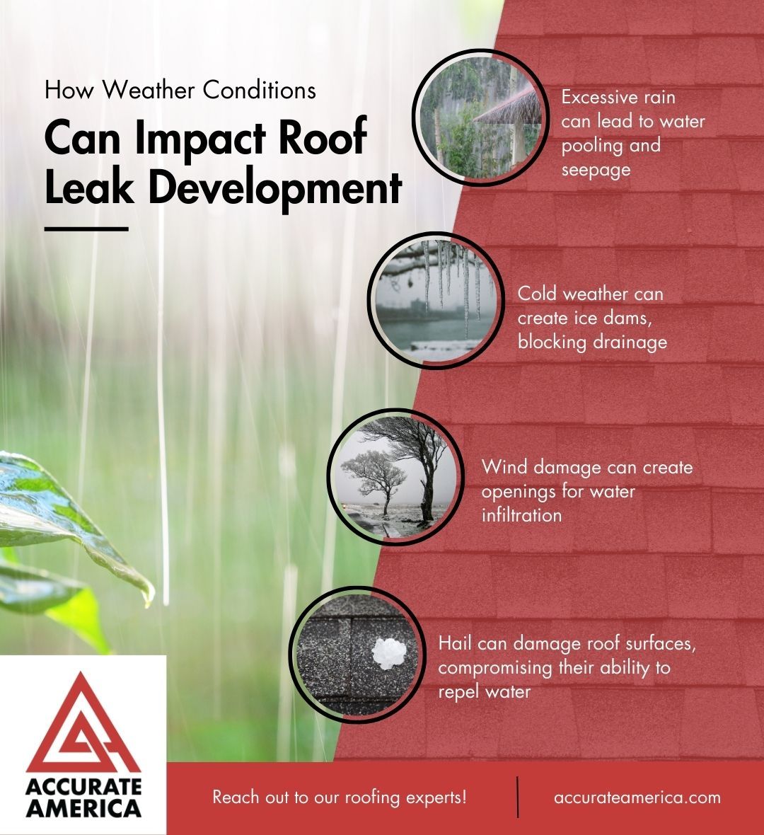 infographic about the impact of weather conditions on roof leaks