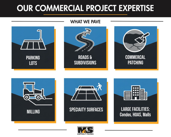 M32258 - M&S Asphalt Paving - Commercial Asphalt Infographic (1).jpg