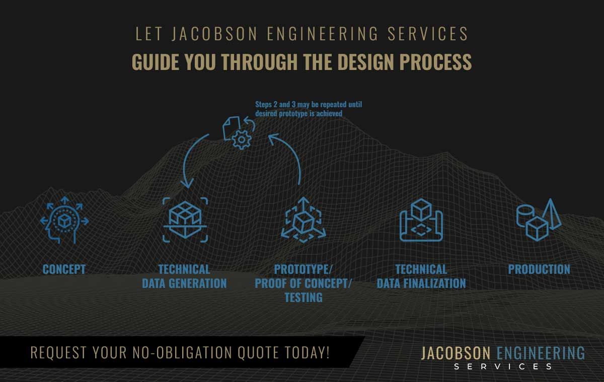 guide-through-design-process-infographic.jpg