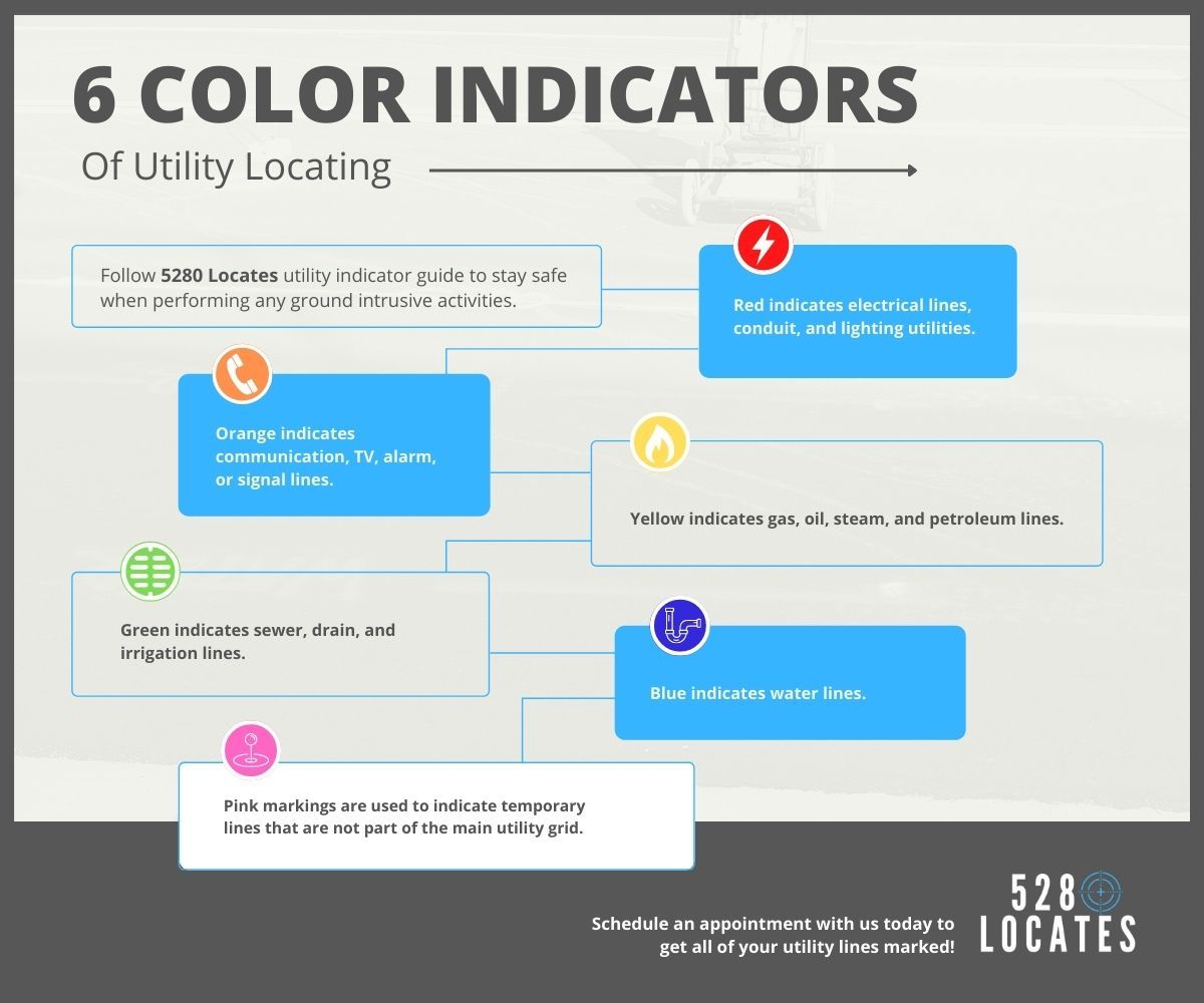 6 Color Indicators Of Utility Locating - 5280 Locates LLC