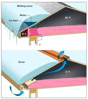 Ice-dams-winter-massachusetts-attic-ventilation.png