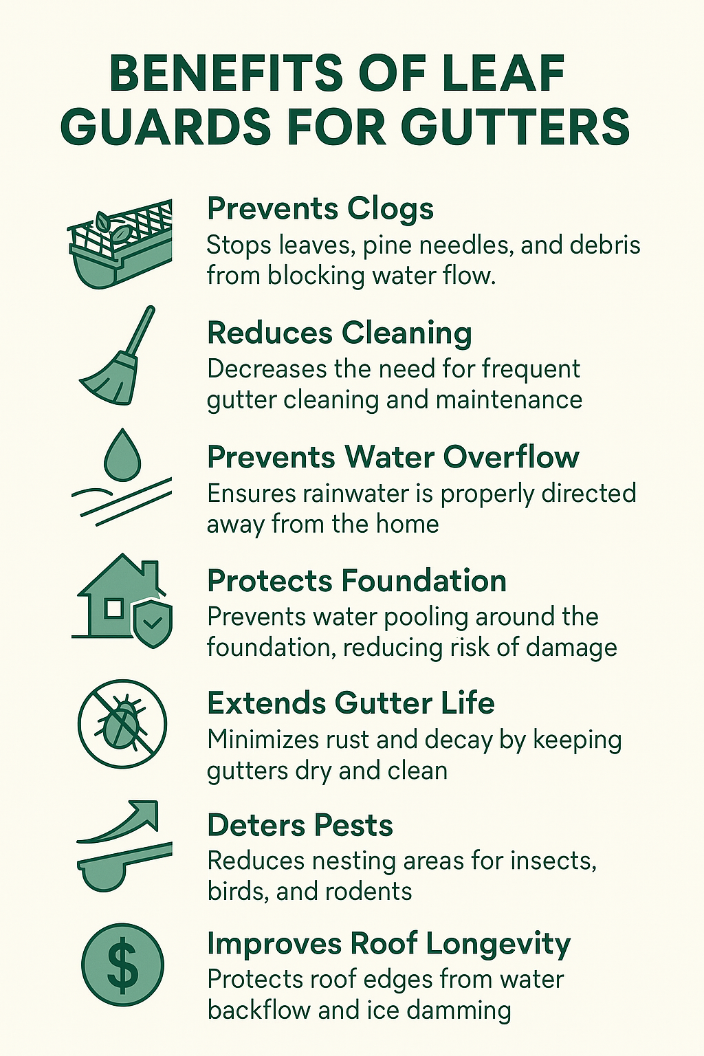 Chart showing benefits of Leaf Guards for Gutters Benefits of Leaf Guards for Gutters