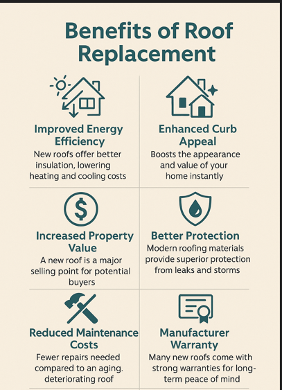 Benefits of Roof Replacement Chart | Natick Roofing Services