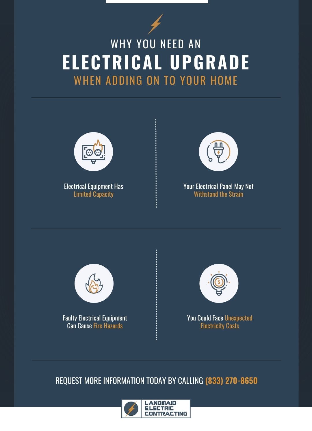 C1406 - Langmaid Electric - Infographic - Why You Need an Electrical Upgrade When Adding on to Your Home.jpg