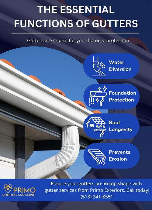 Essential Functions of Gutters