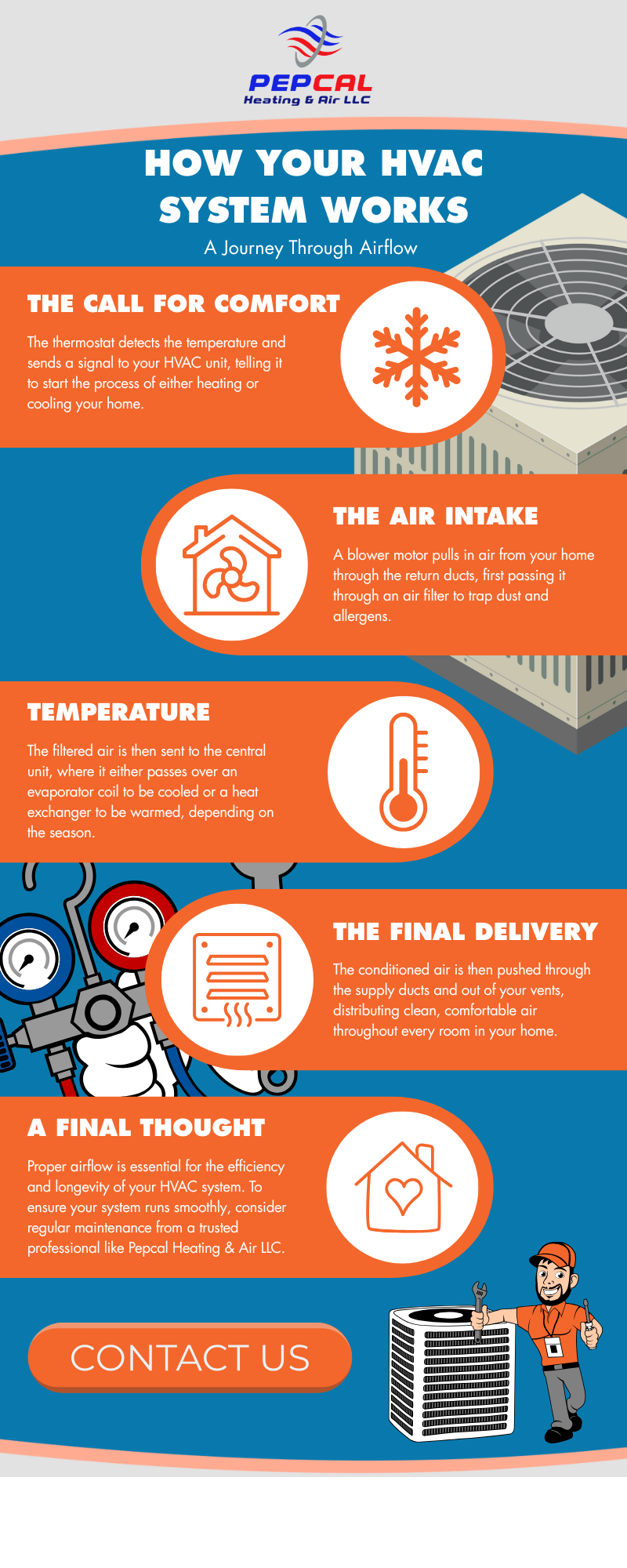 M323986 - IG - How Your HVAC System Works A Journey Through Airflow.png