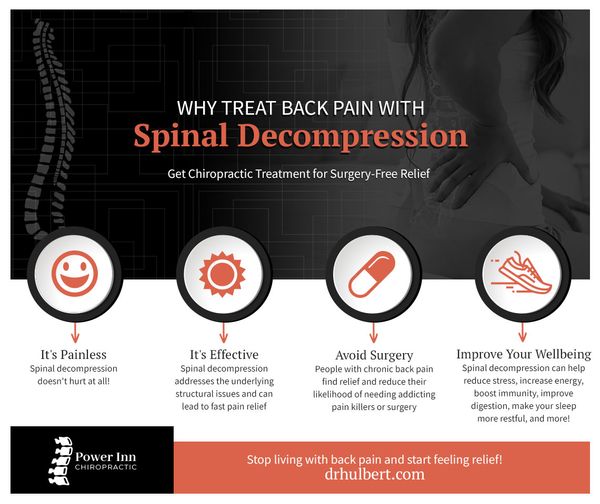 Why Treat Back Pain with Spinal Decompression.jpg