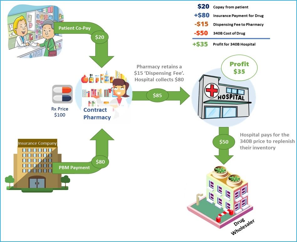 340B Contract Pharmacy Process.jpg