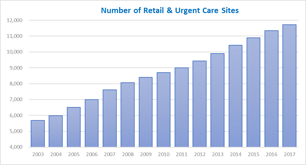Number of Retail Clinics.png
