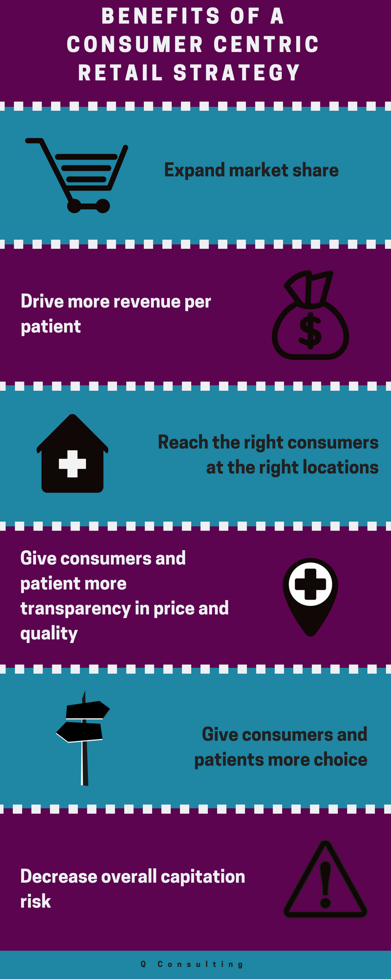 Benefits of a Consumer Centric Retail Strategy 1.png