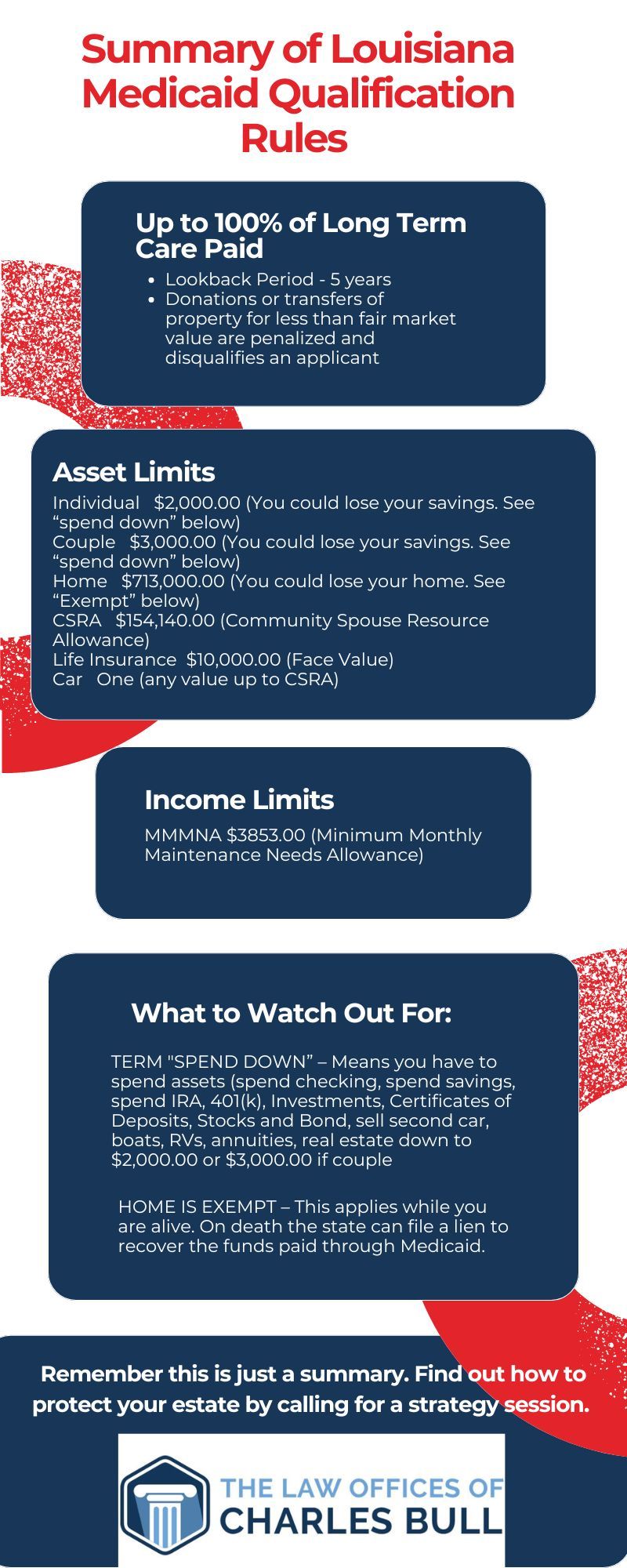 M176365 - CharlesBull Law Offices Infographic (1).jpg