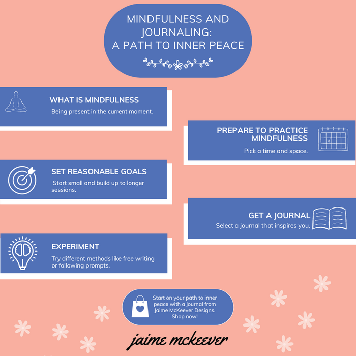 M171759 - Infographic - Mindfulness and Journaling A Path to Inner Peace (Instagram Post).png