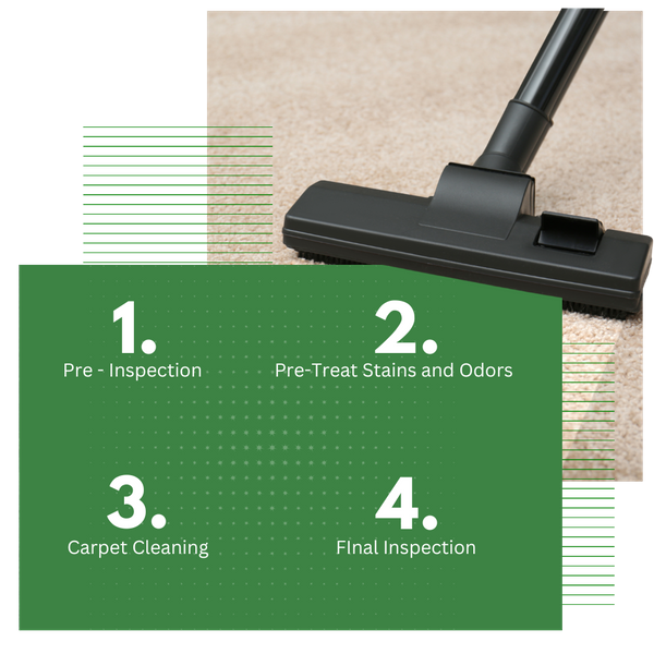 1. Pre - Inspection. 2. Pre -Treat Stains and Odors. 3. Carpet Cleaning. 4. Final Inspection. Printed on a green background with a carpet cleaner above. Carpet Cleaning - What to expect.png