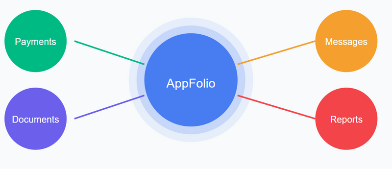 Appfolio-website blog.png