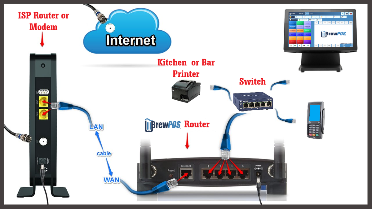 Network-Configuration-.png
