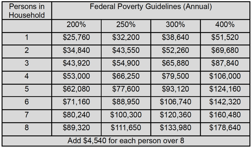 Poverty-guidelines-1024x604.png