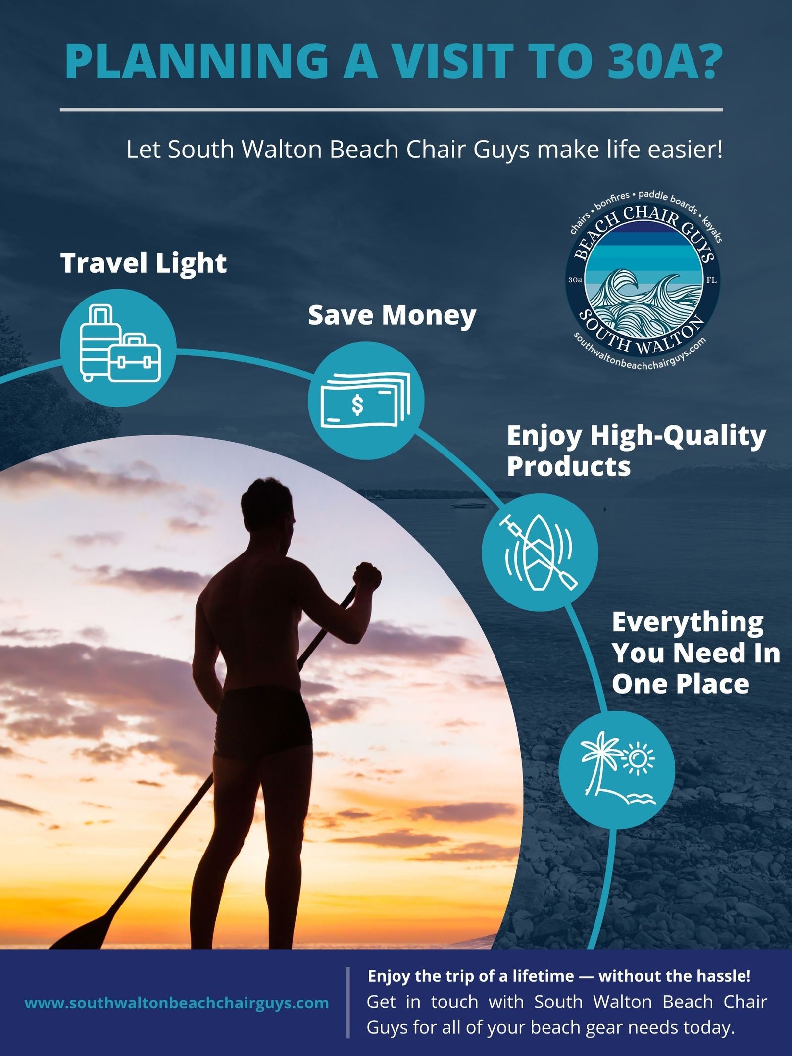 Reasons to Rent Beach Gear Rather Than Buy Infographic