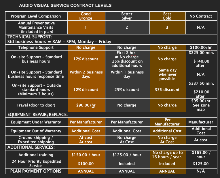 service contracts.png