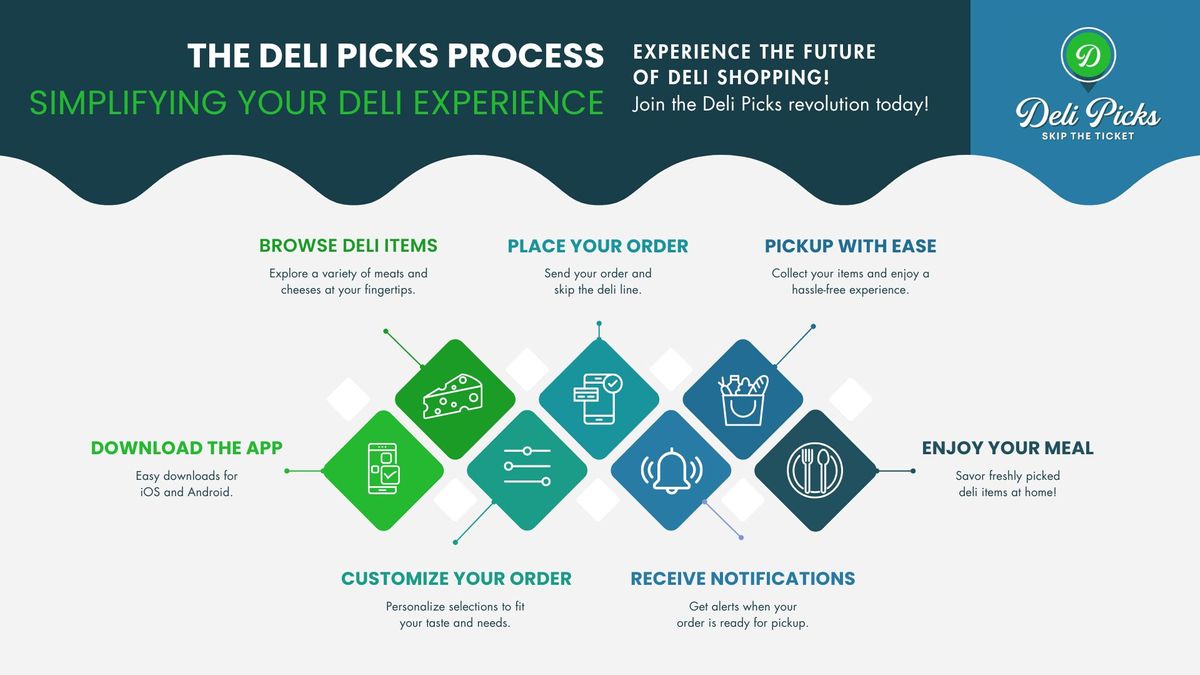 M308324 - Infographic - December 2024 - Deli Picks Process.jpg